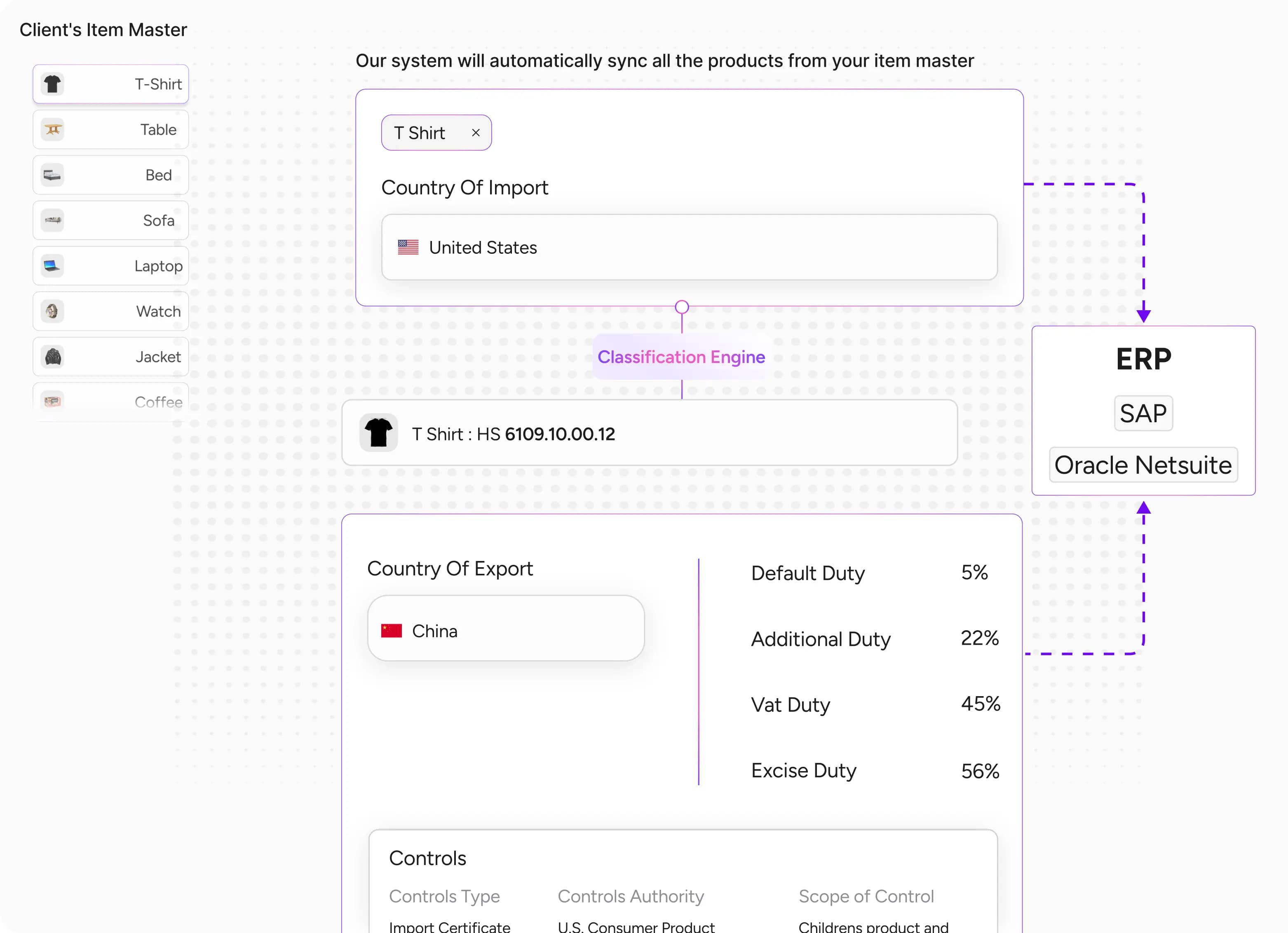 Simplify Global Trade Compliance with Automated Workflows