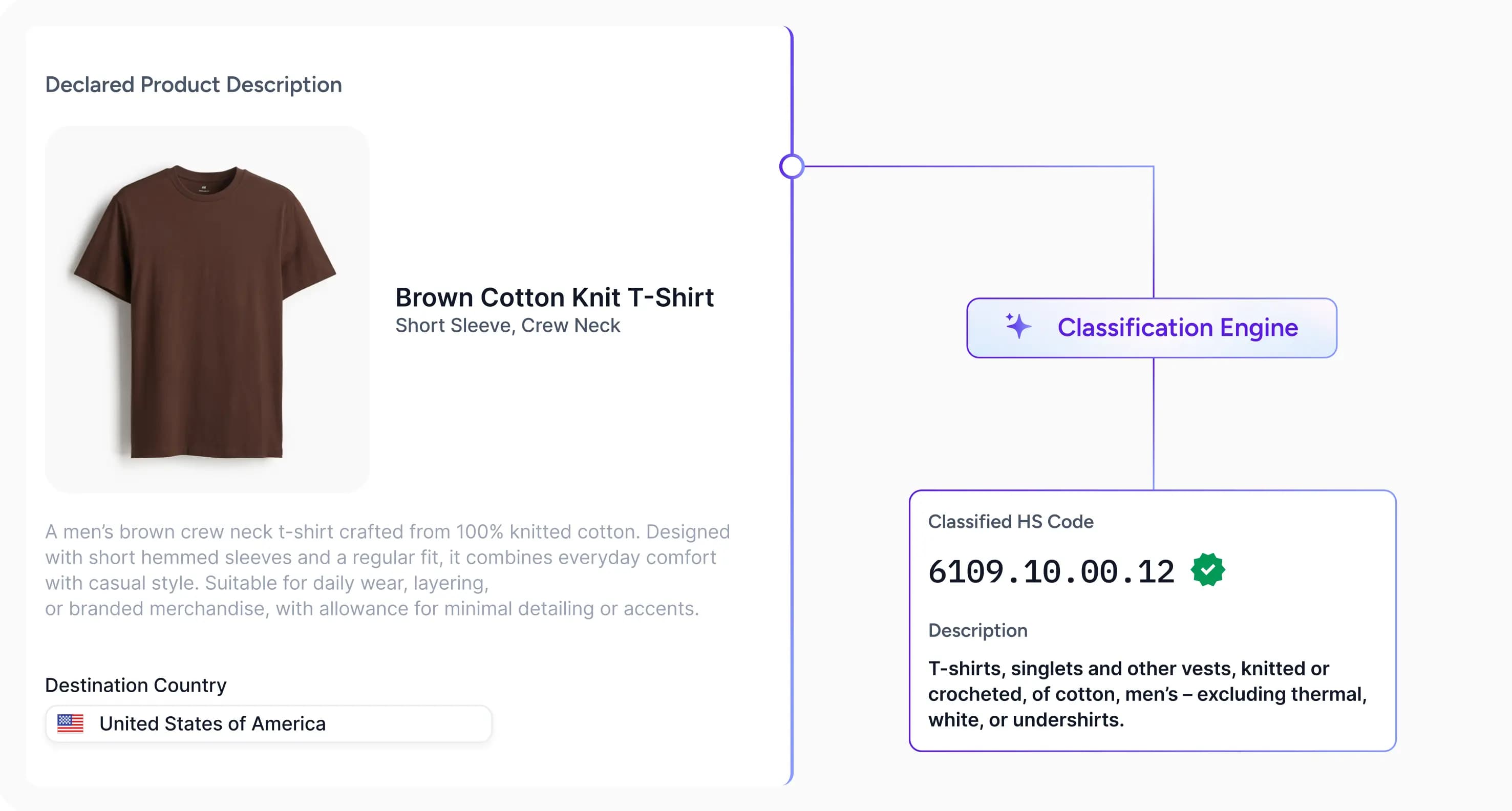 Sanctions Product Images