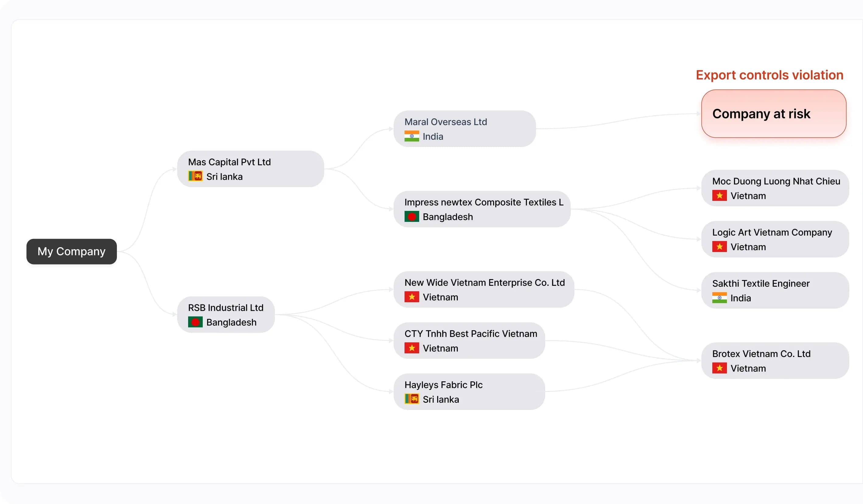 Map Product Images