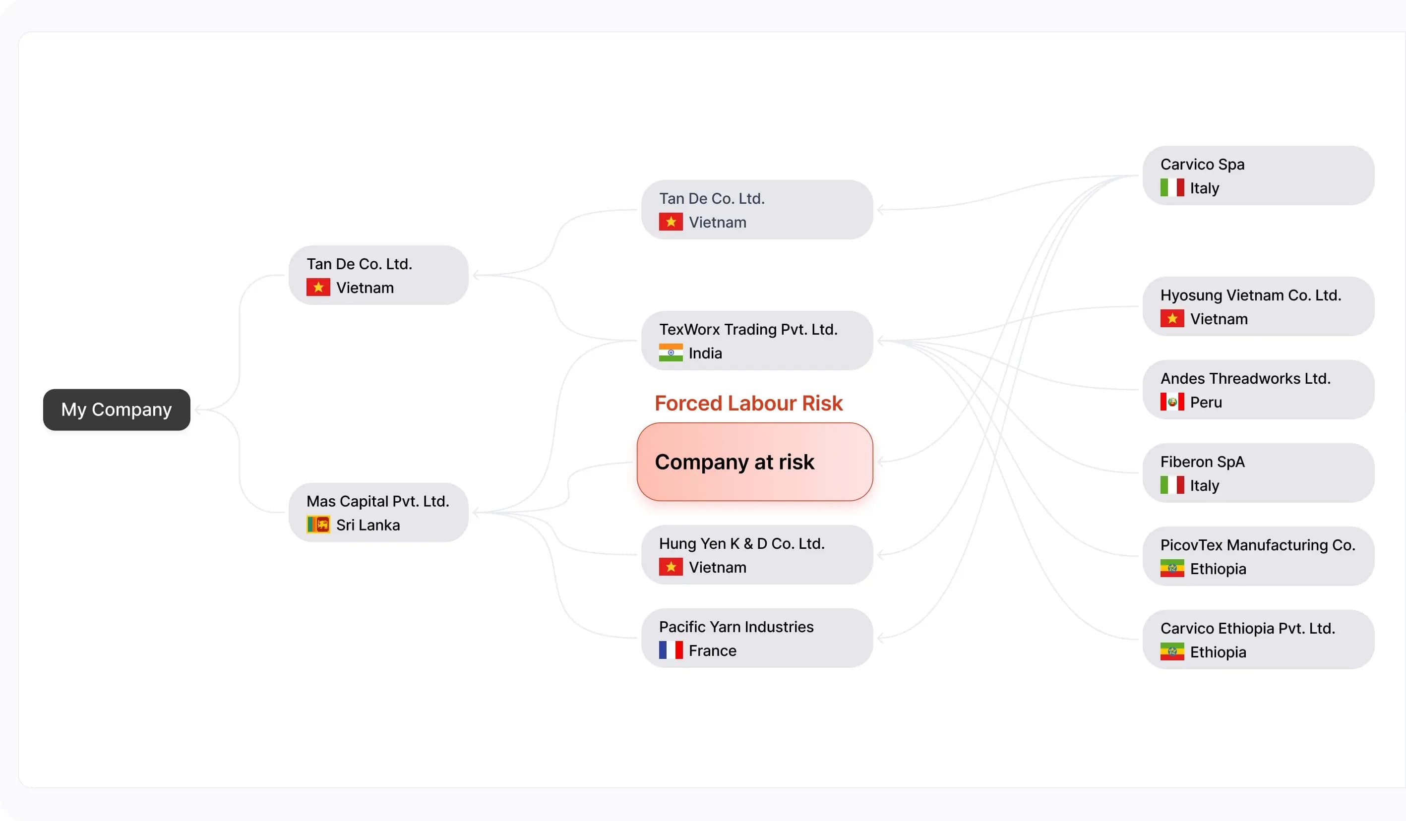 Map Product Images