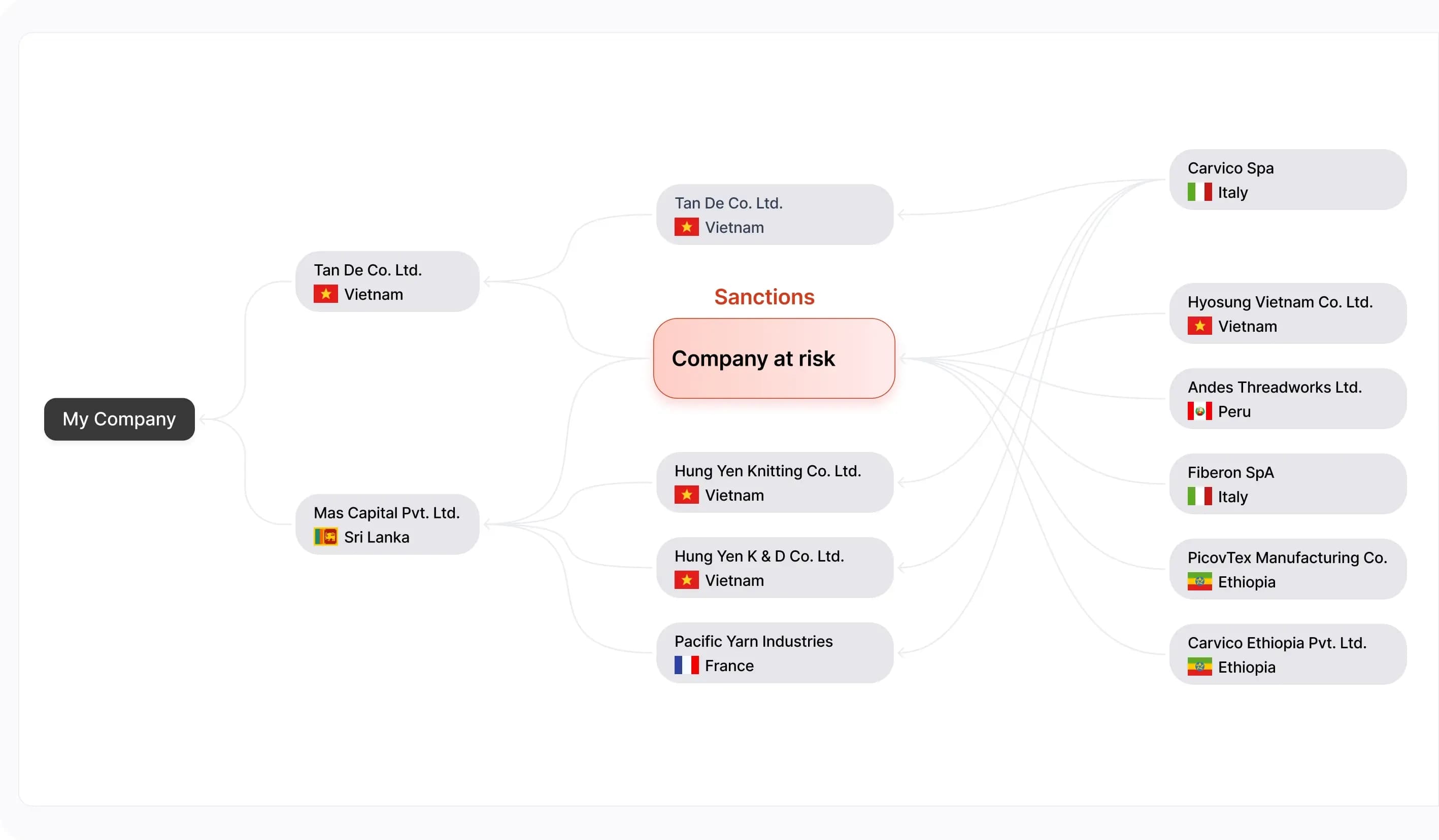 Map Product Images