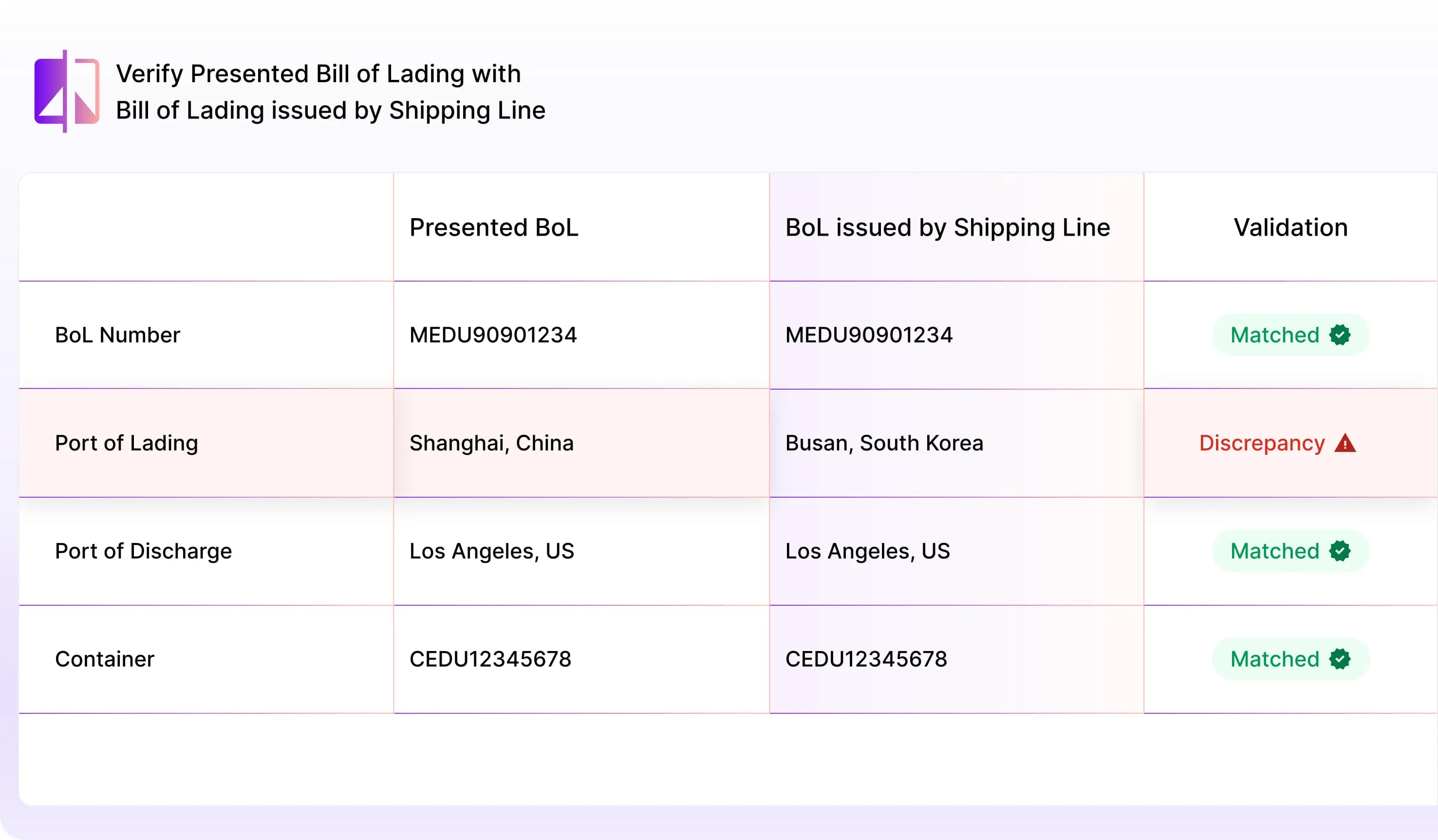 Map Product Images