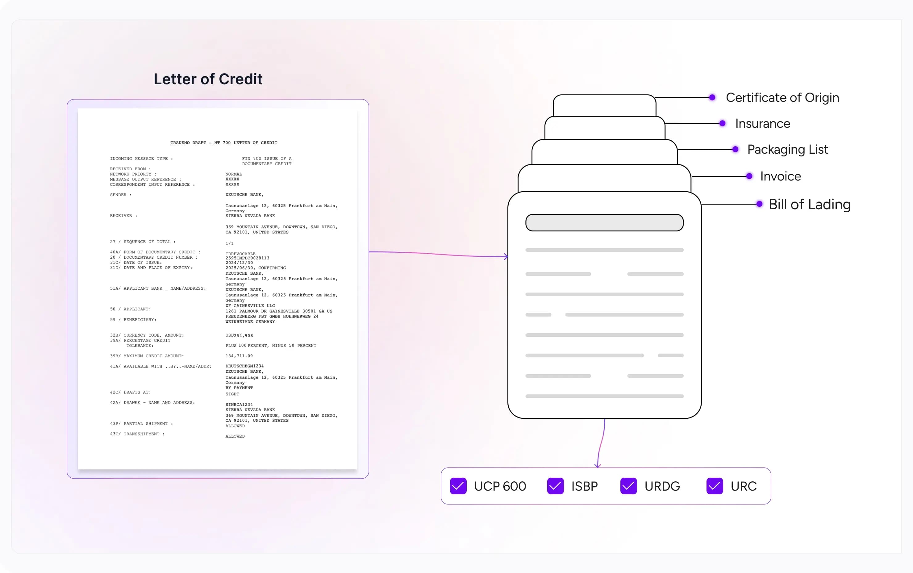 Map Product Images