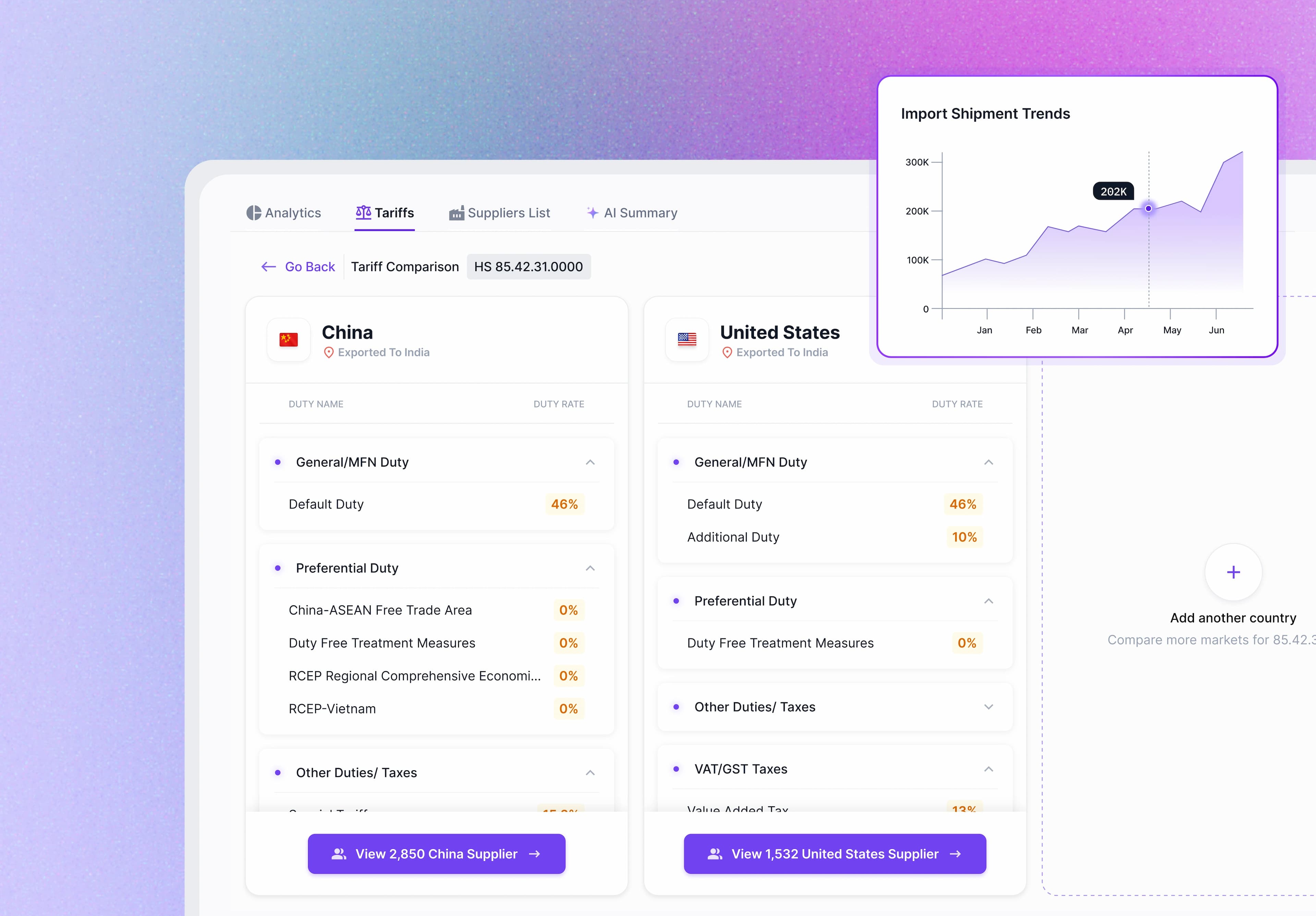 Trademo Intel trade trends and analytics dashboard