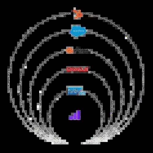 Integrations