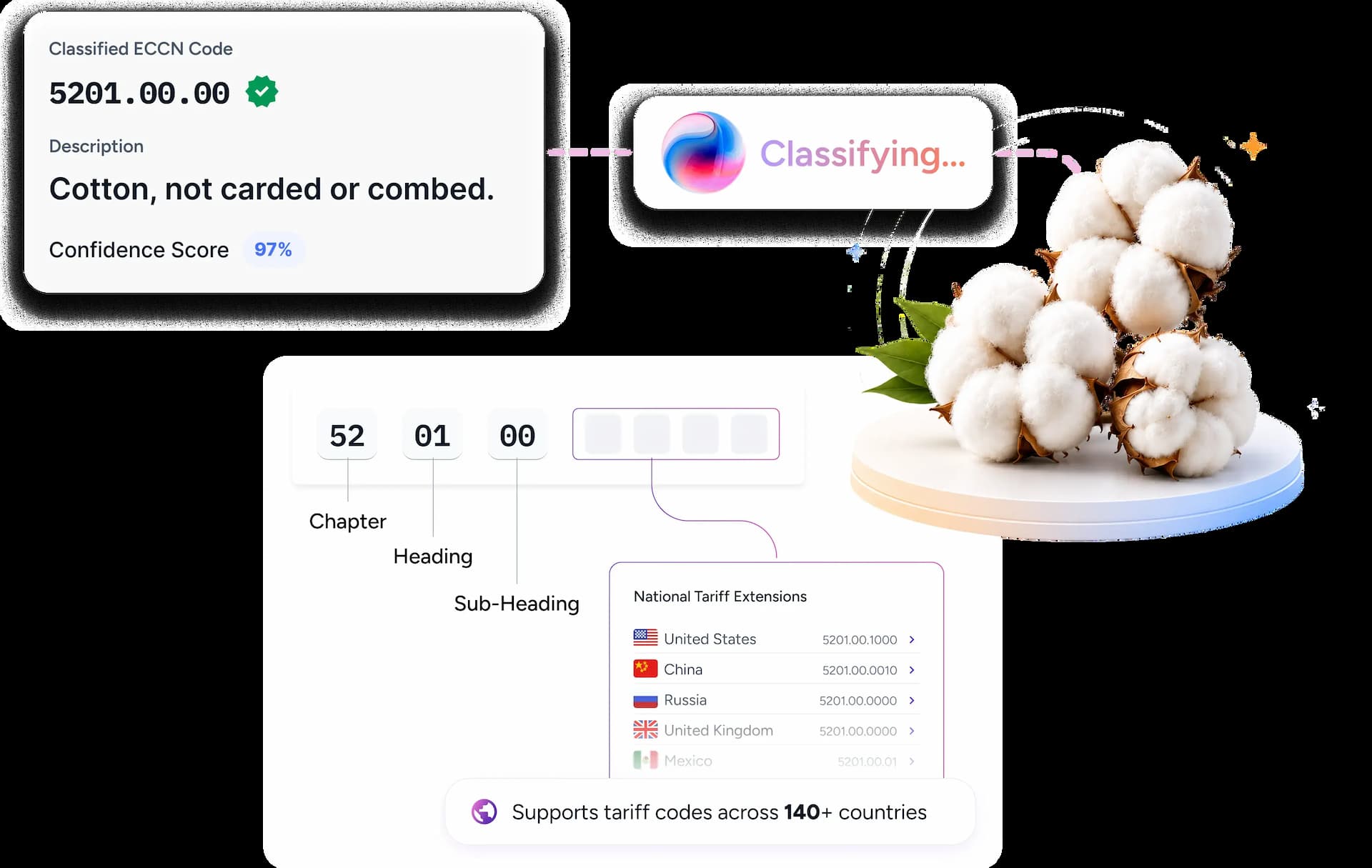 Trademo HS classification platform