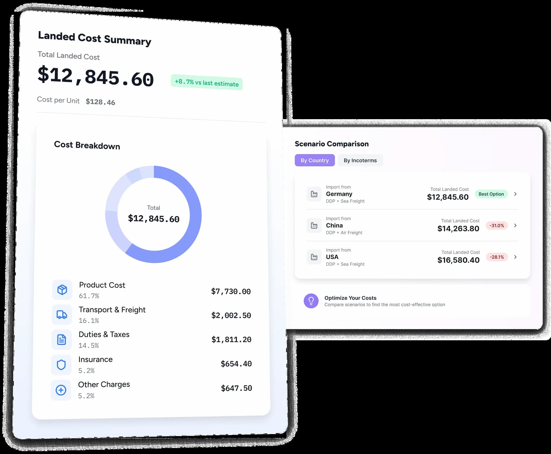 Trademo landed cost calculator platform