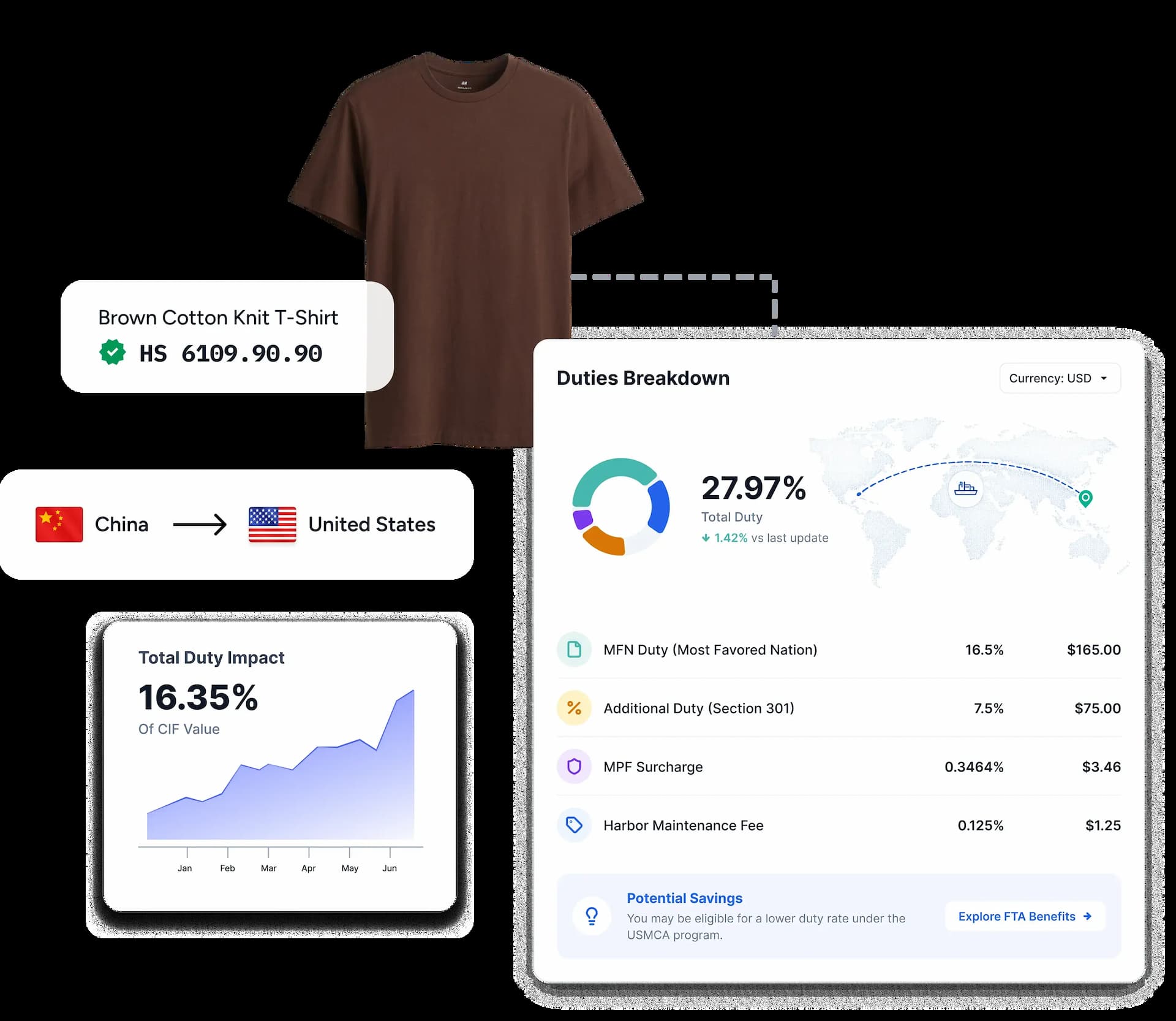 Trademo duty and tariff management platform