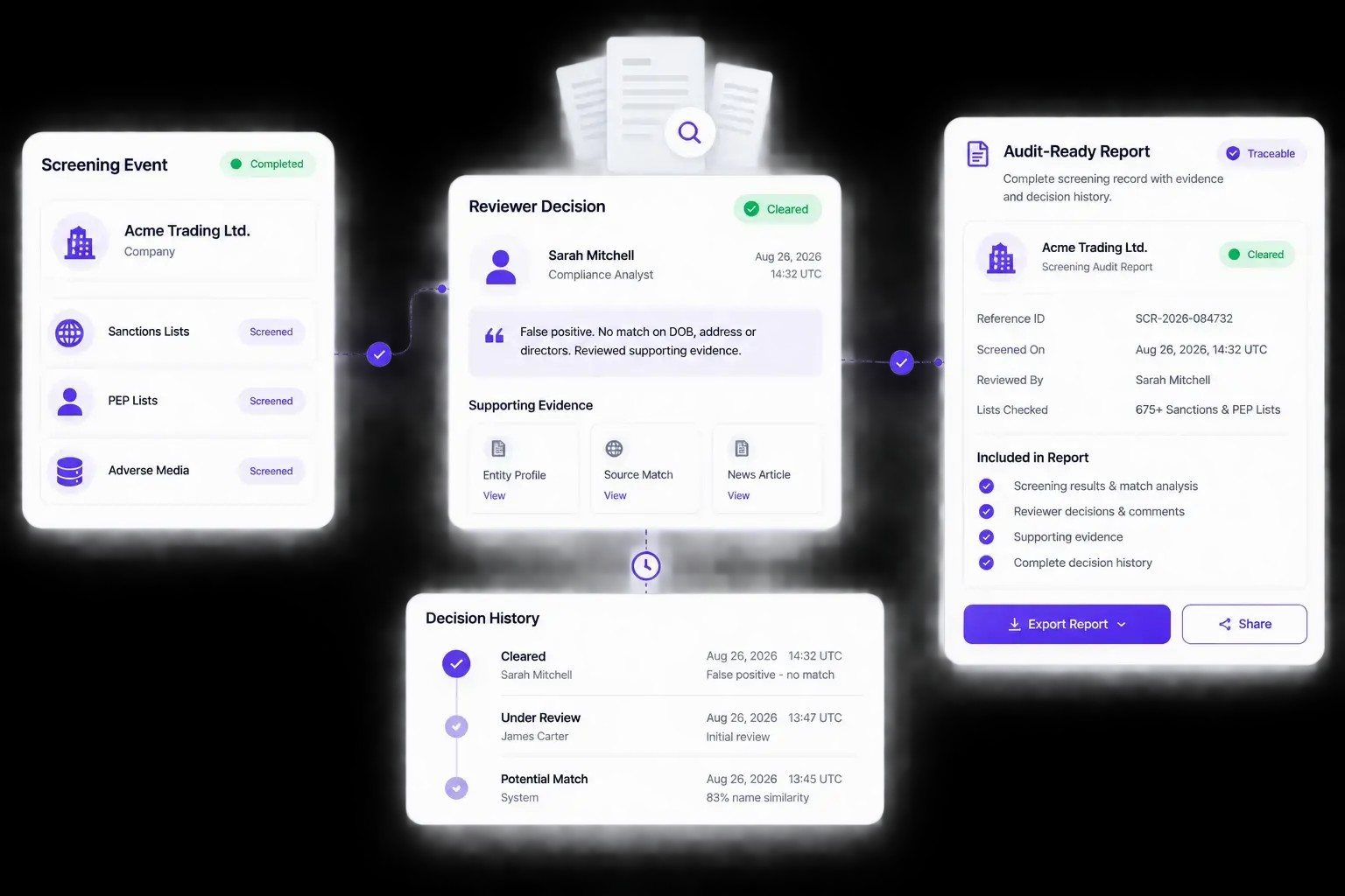 Audit-Ready Decision Management