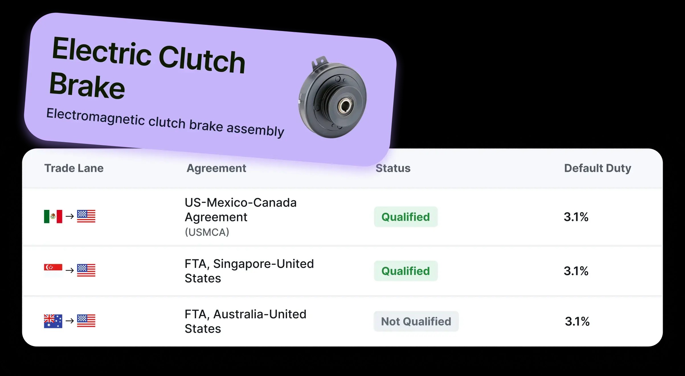 FTA Qualification