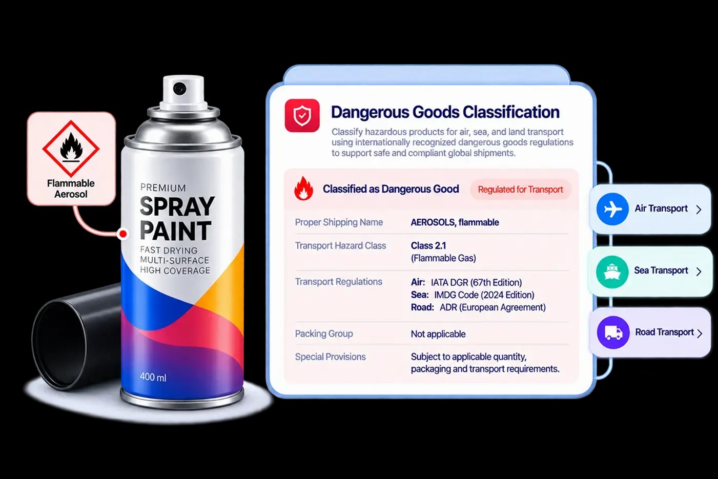 Dangerous Goods Classification
