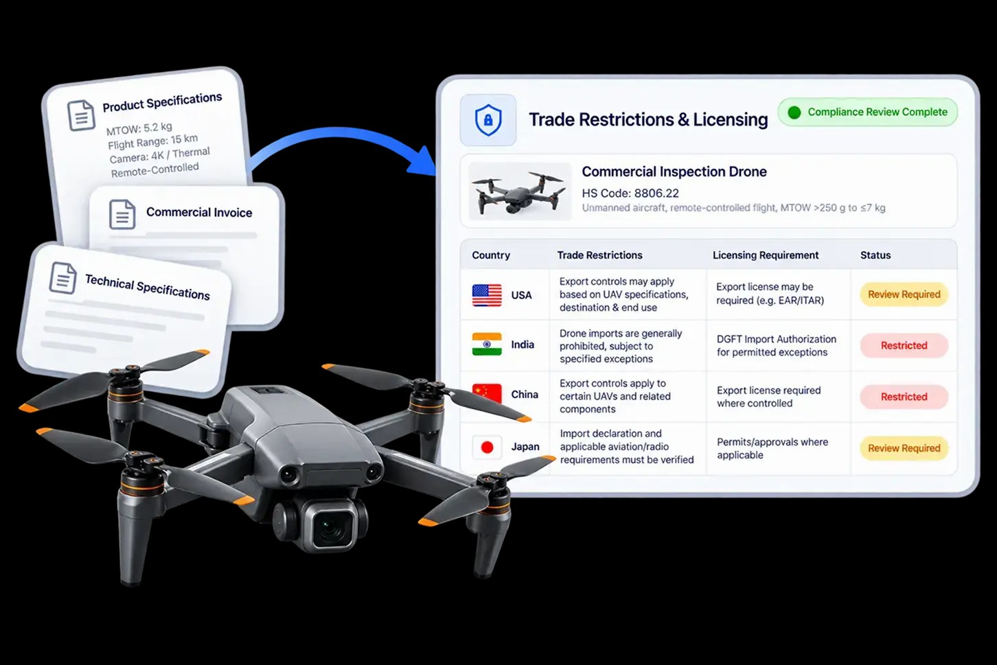 Trade Restrictions & Licensing